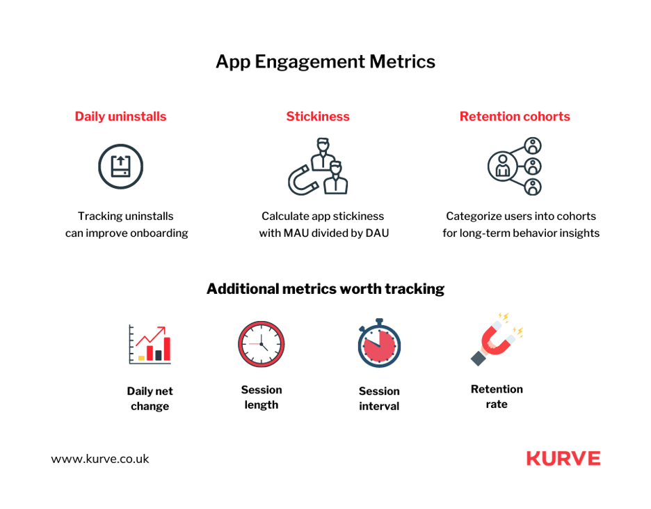 Maximize App Engagement for LongTerm Success Kurve